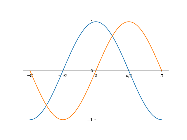 matplotlib3e.png