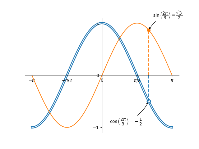 matplotlib3g.png