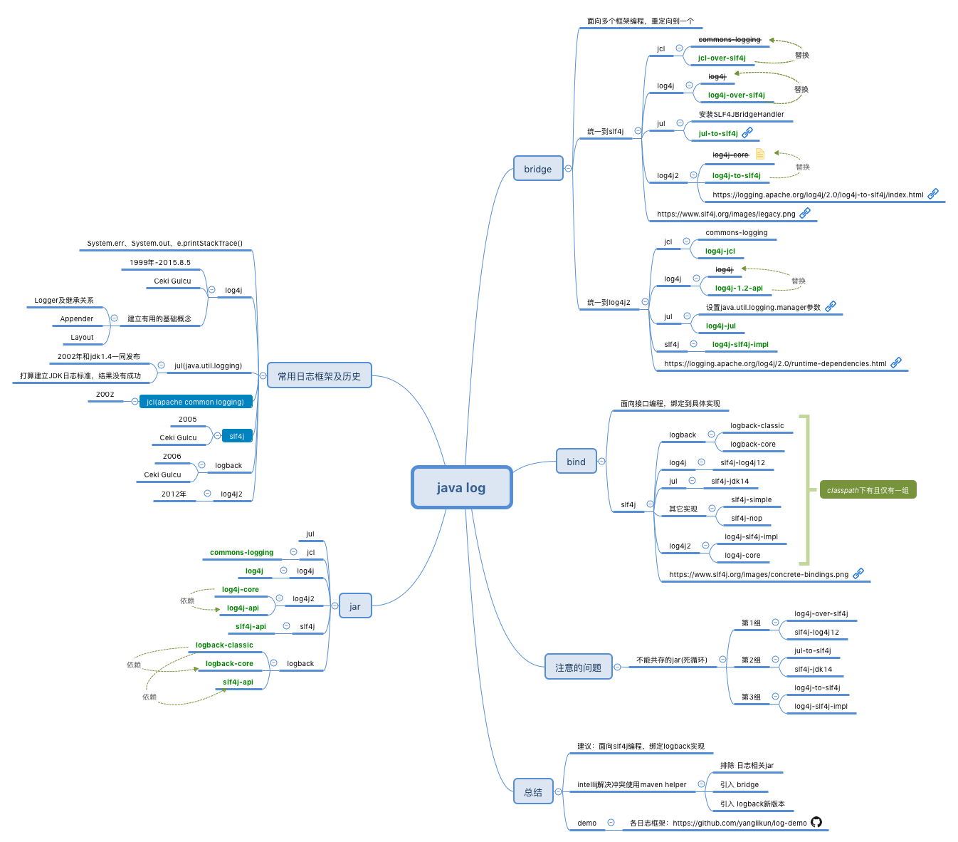 java_log.png