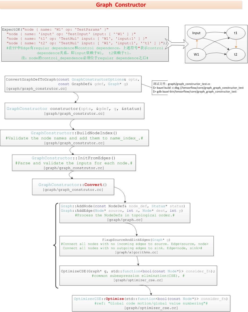 graph_construct.jpg