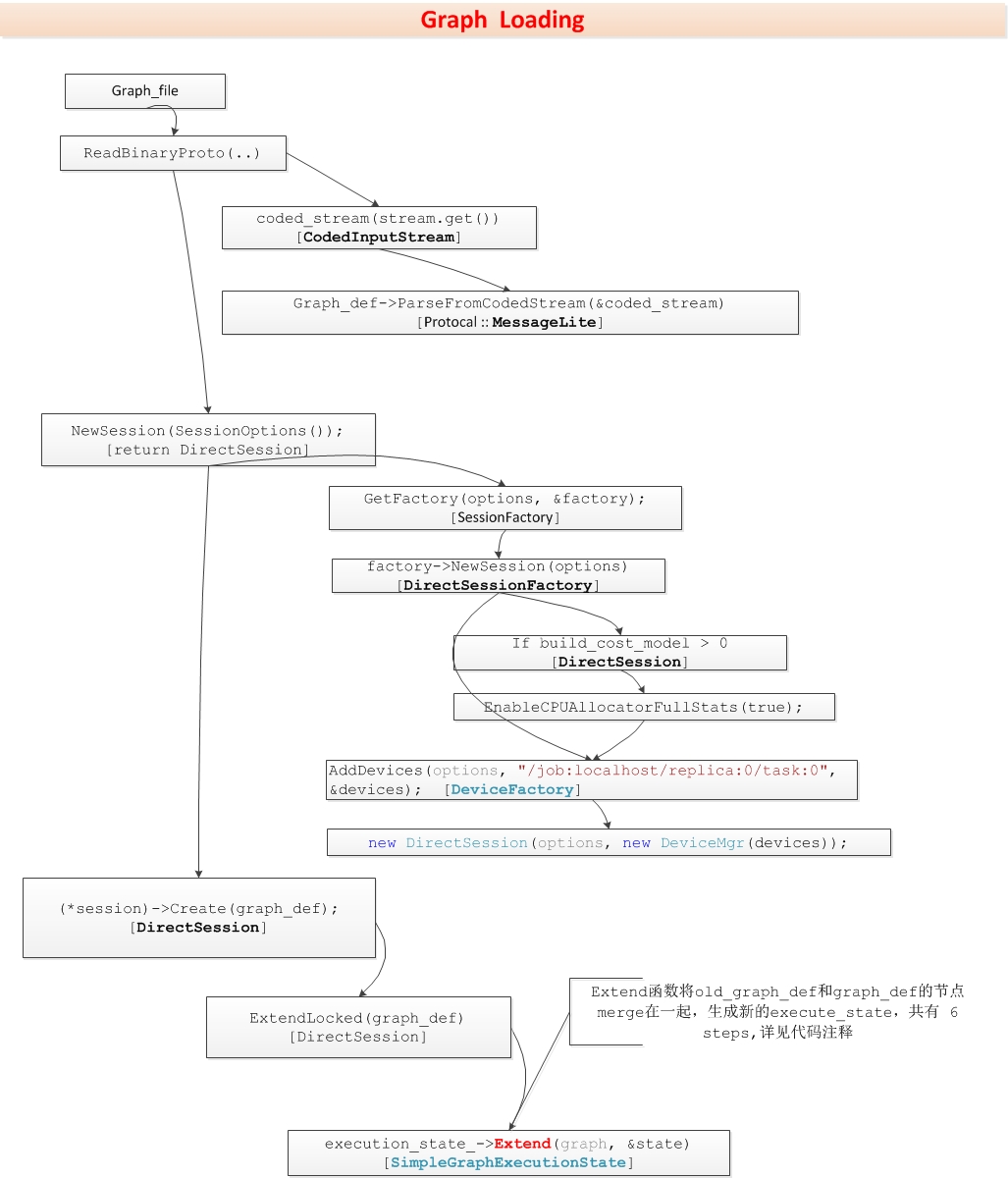 graph_loading.jpg