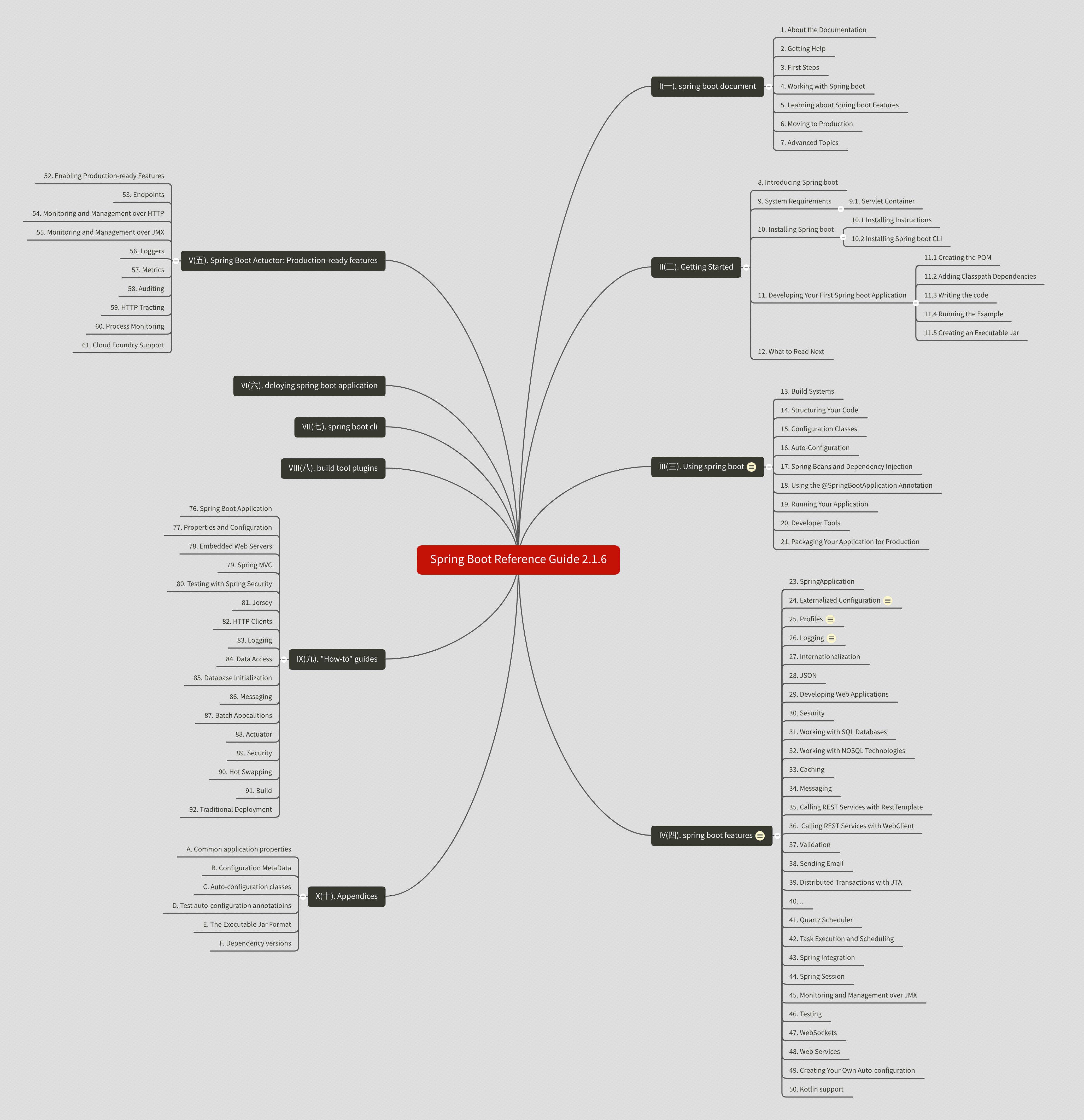 Spring Boot Reference Gui.png