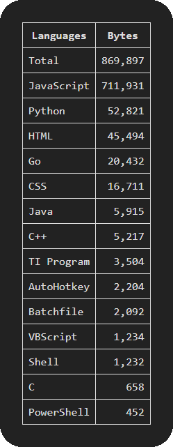 usage-language-stats.png