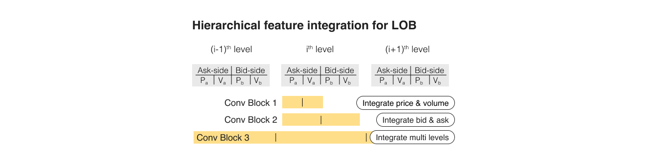 hierarchical_feature_integration.png