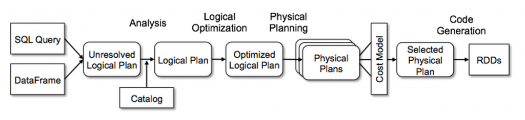 Catalyst-Optimizer-diagram.png