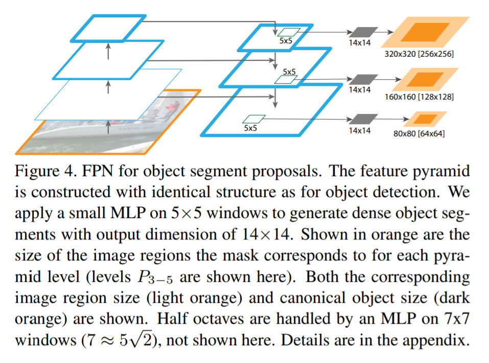 FPN-fig4.png