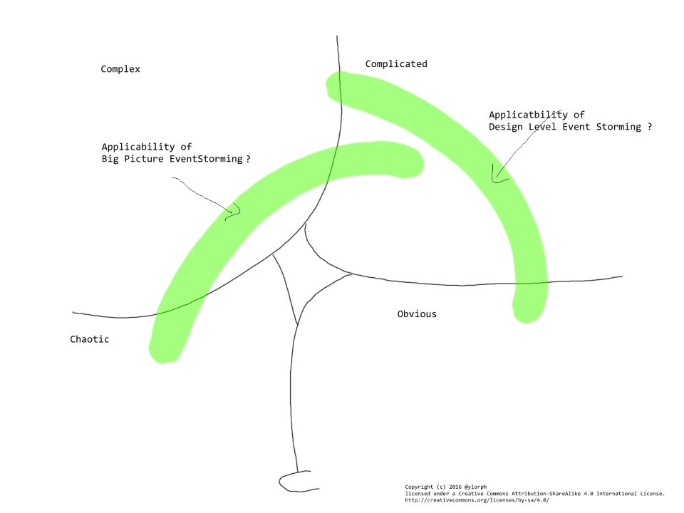 Cynefin-EventStorming.TheQuestion.jpg