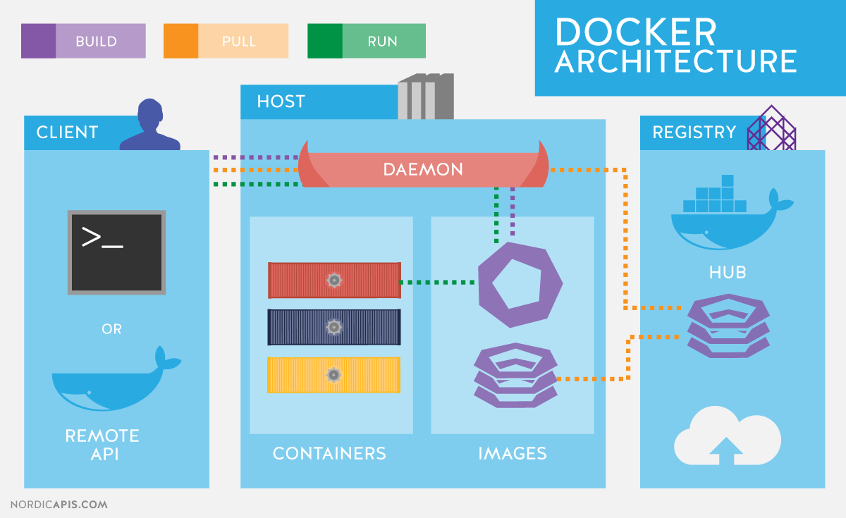 docker-architecture.png