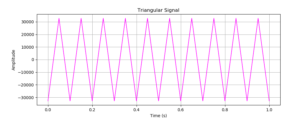 TriangularSignal.png