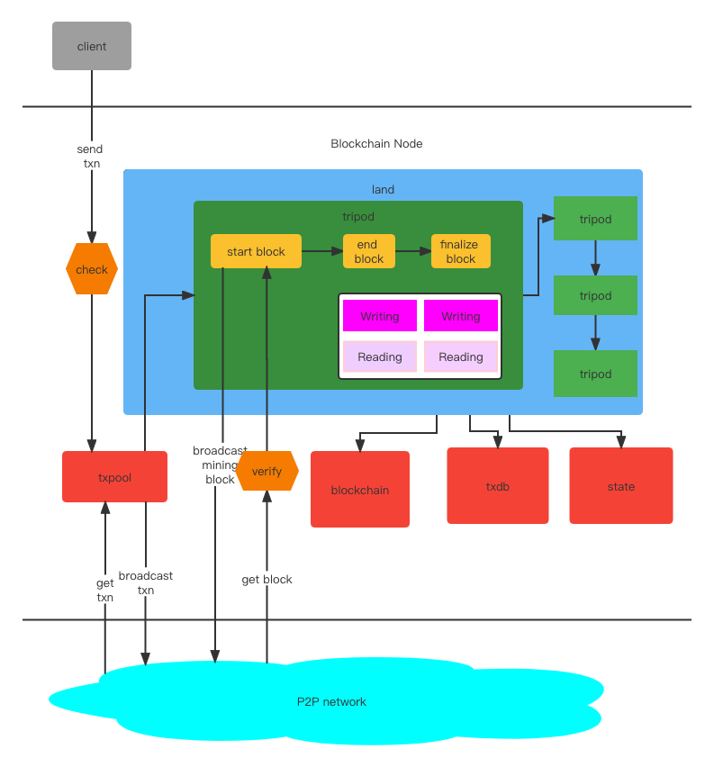 yu_flow_chart.png