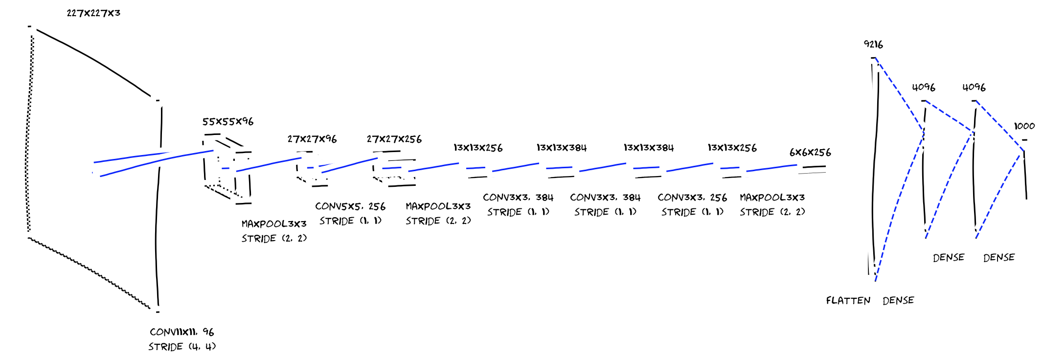 AlexNet_xkcd.png