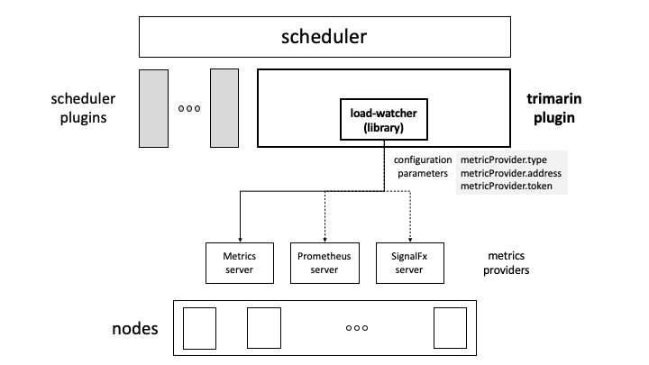 load-watcher-library.png