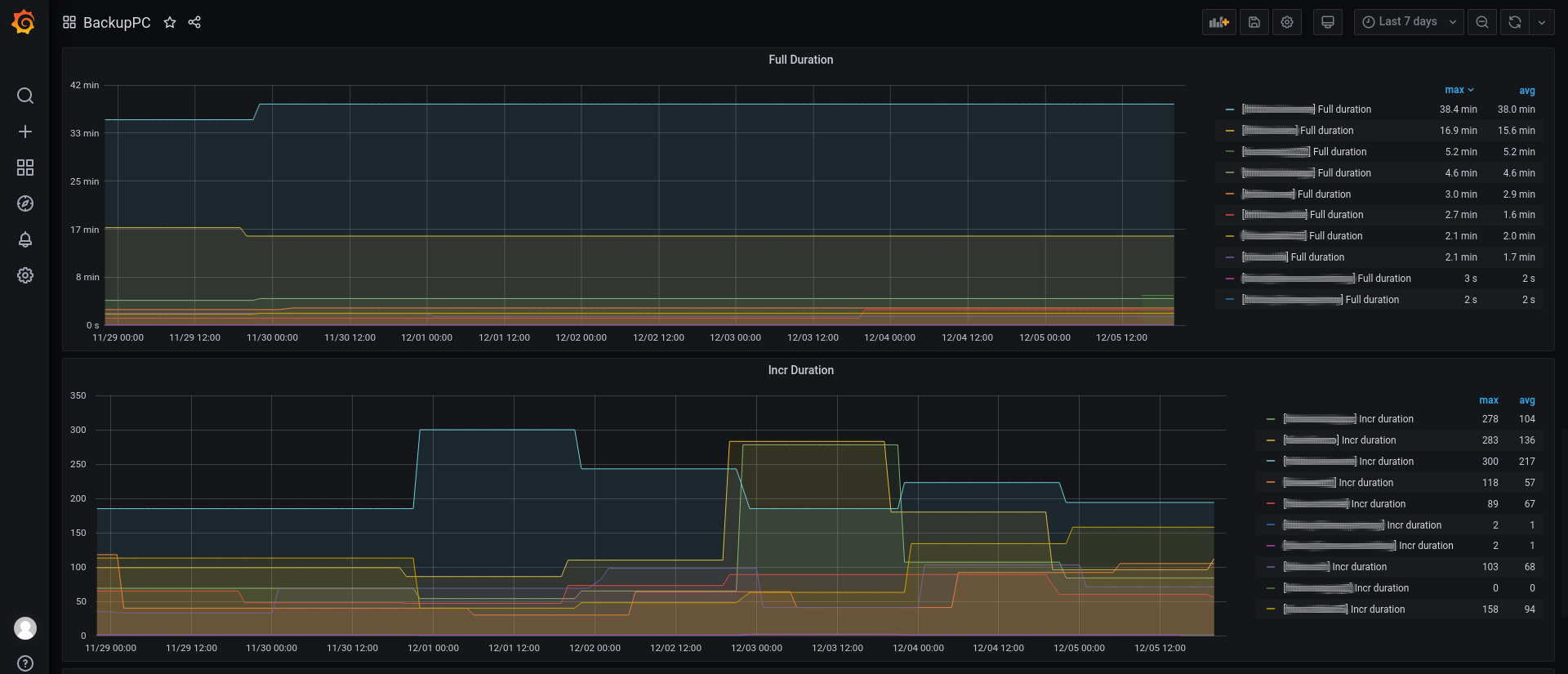 BackupPC_Grafana3.png