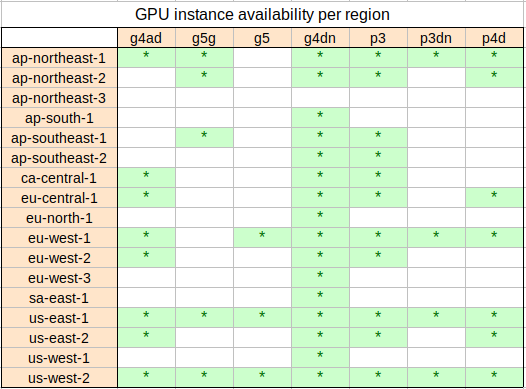 instance-regions.png