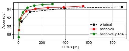 cifar10-wrn16-flops.png