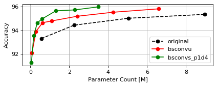 cifar10-wrn40-params.png