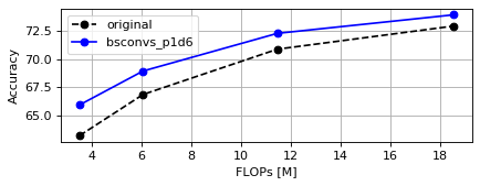 cifar100-mobilenetv3small-flops.png