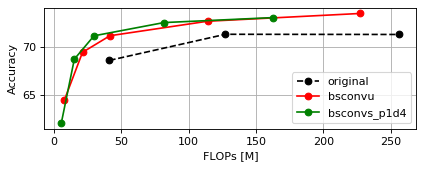 cifar100-resnet-flops.png