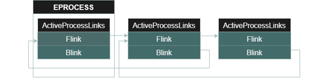 ActiveProcessLinks.png