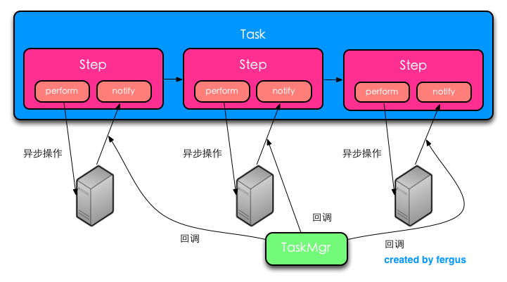 lua_async_task_task_model.png