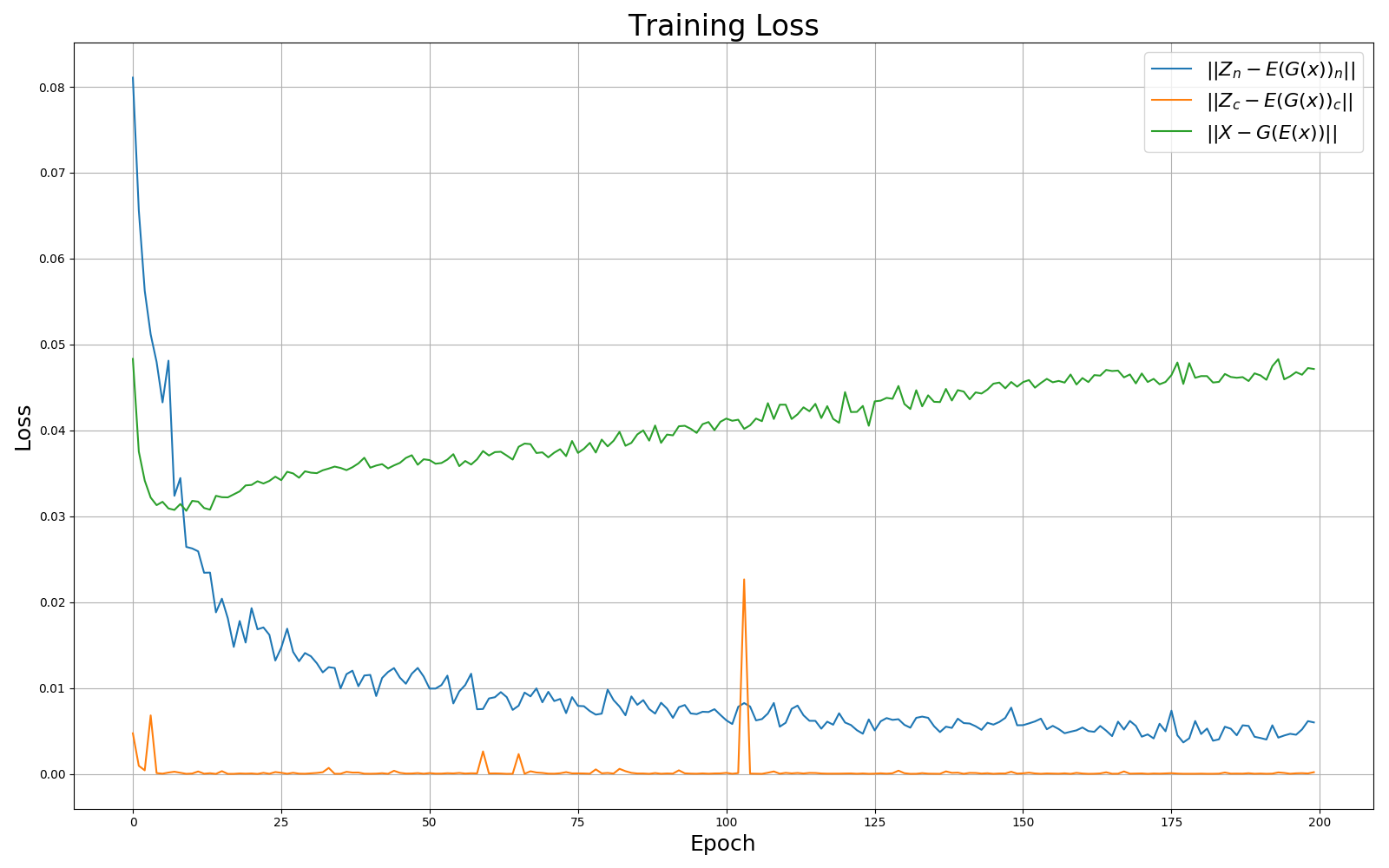 training_cycle_loss-mnist.png