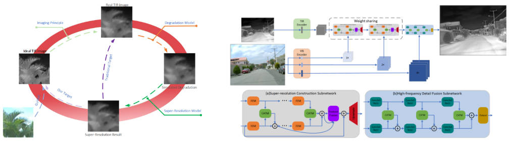 multimodal-sensor-fusion.jpg