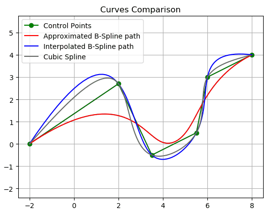 BSpline.gif