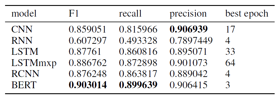 classification_result.png