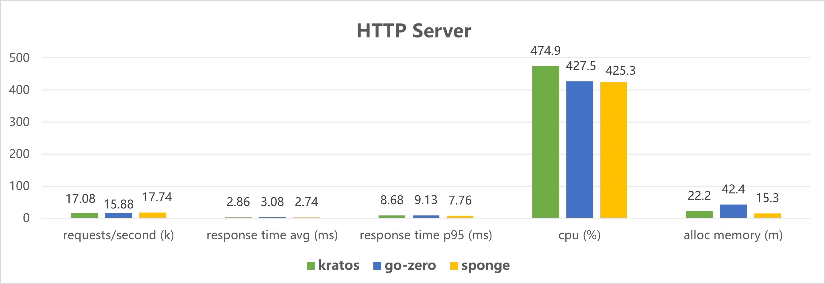 http-server.png