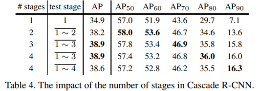 Cascade_R-CNN-tab4.jpg