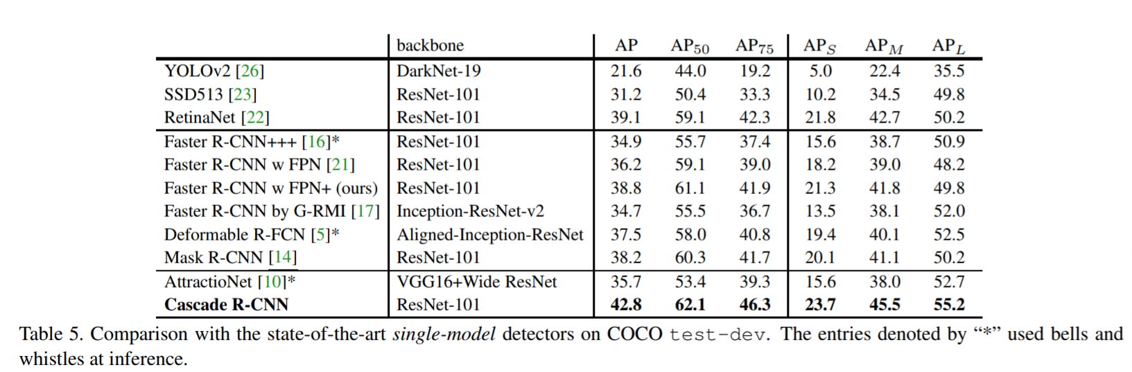 Cascade_R-CNN-tab5.jpg