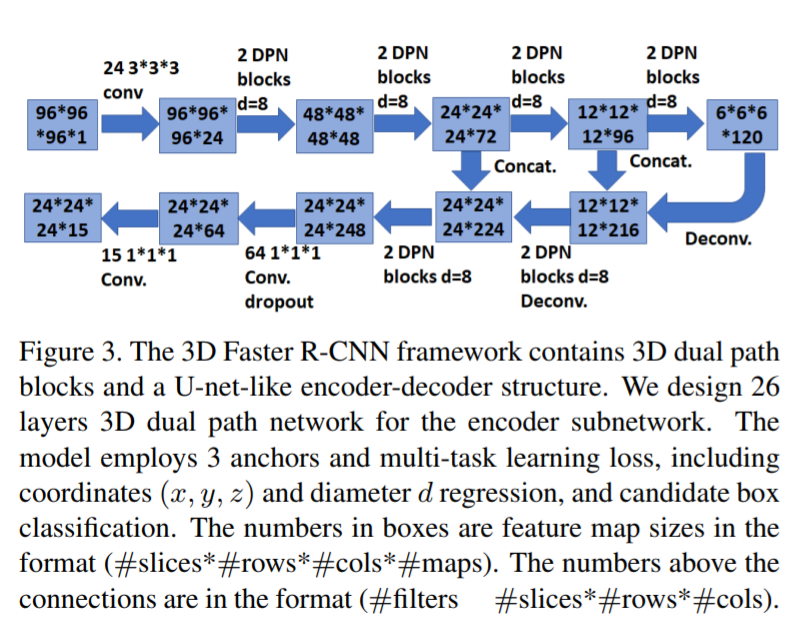 DeepLung-fig3.png