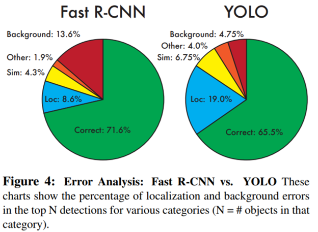 YOLO-fig4.jpg