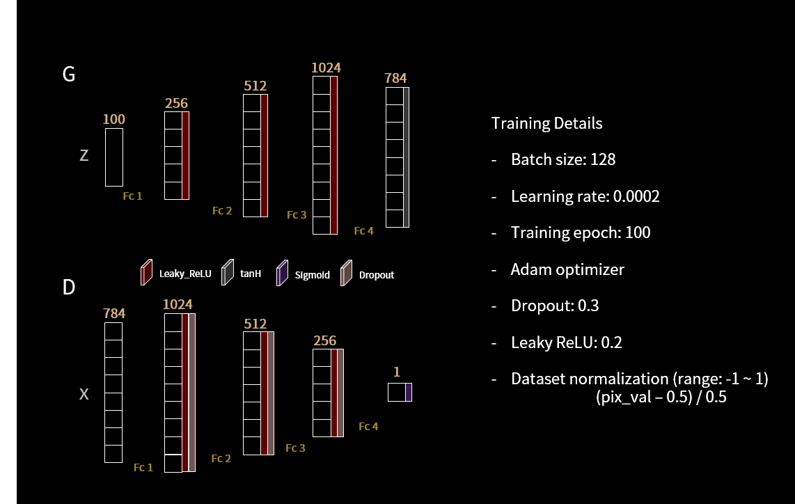 pytorch_GAN.png