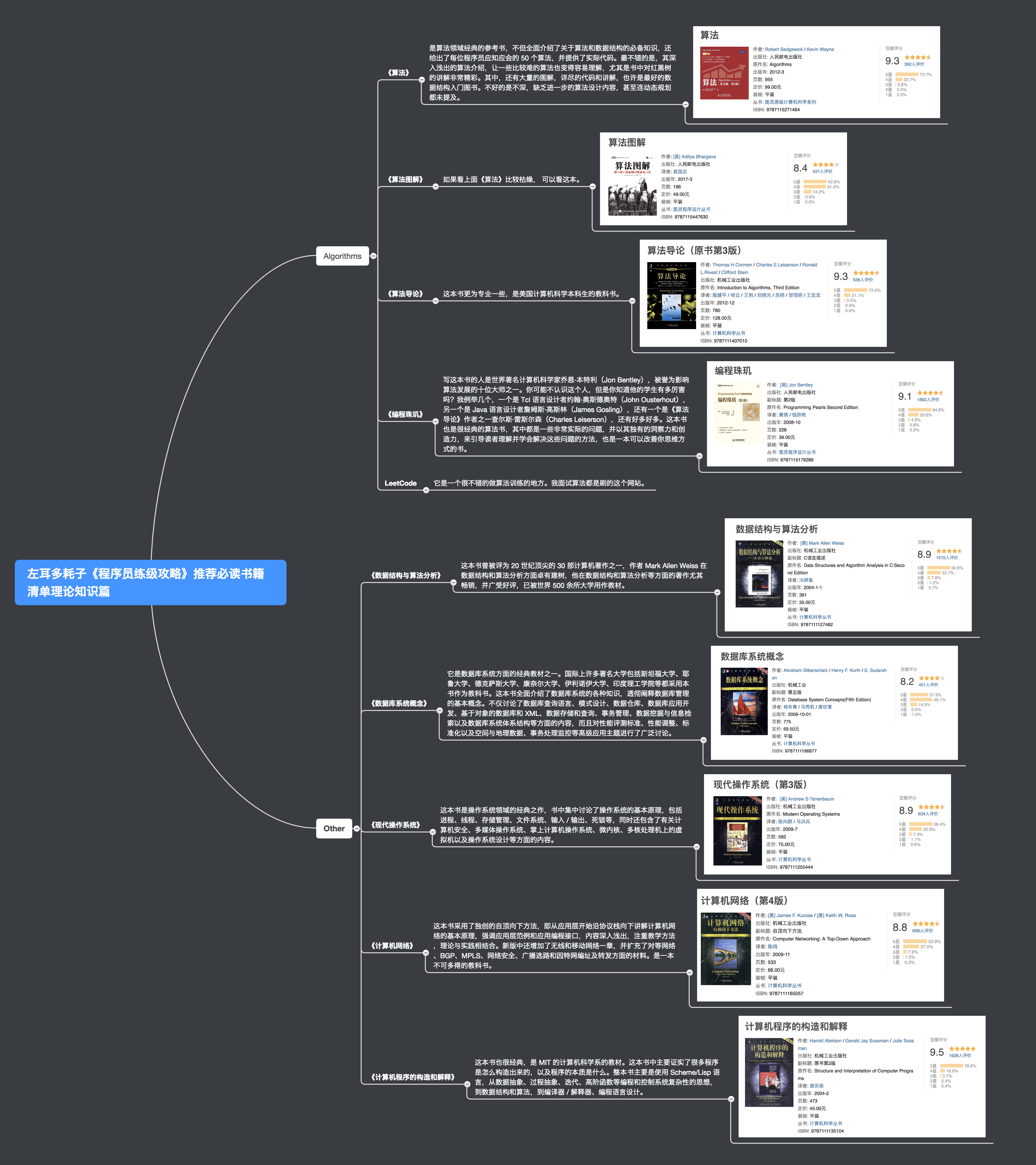 左耳多耗子《程序员练级攻略》推荐必读书籍清单理论知.png