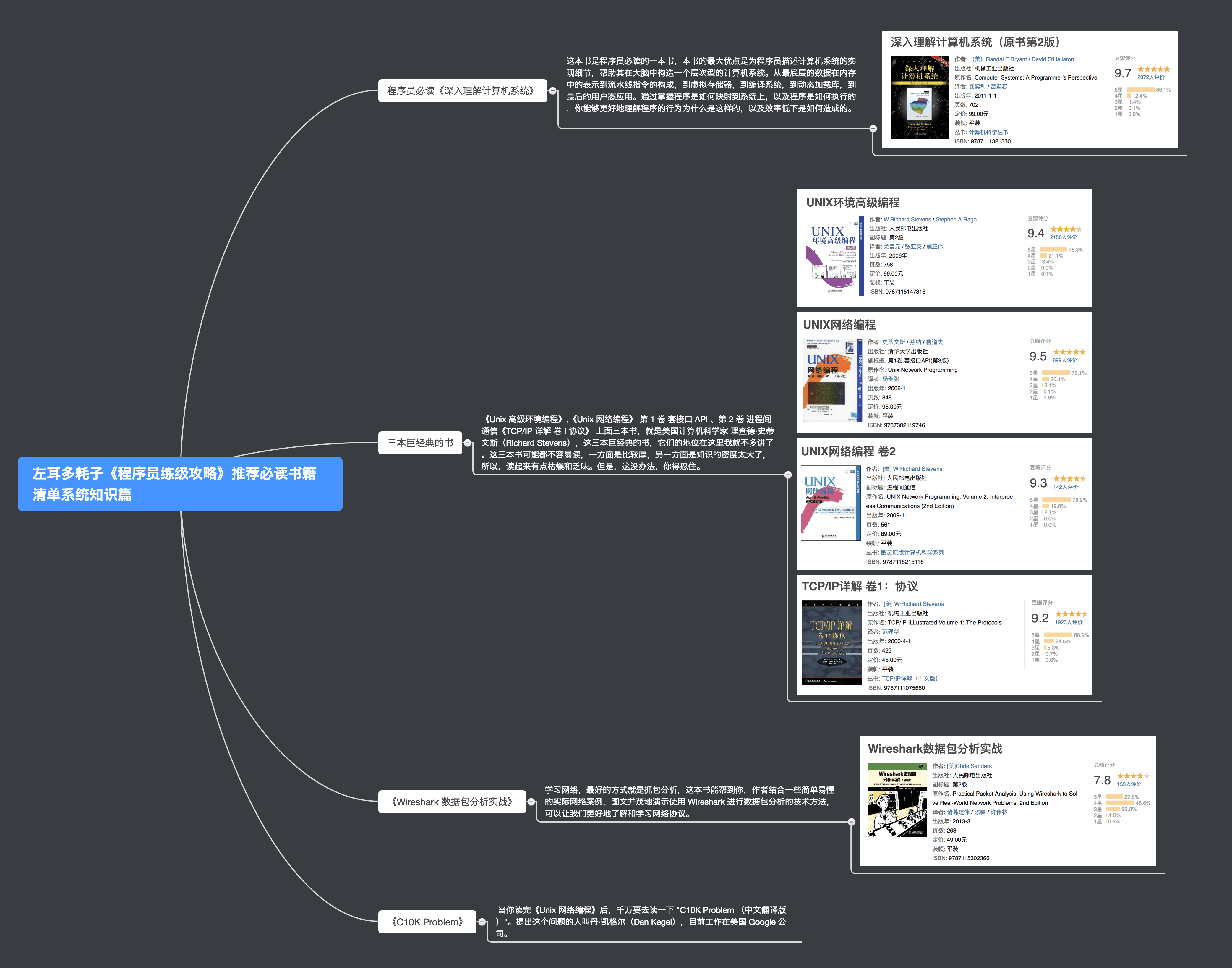 左耳多耗子《程序员练级攻略》推荐必读书籍清单系统知.png