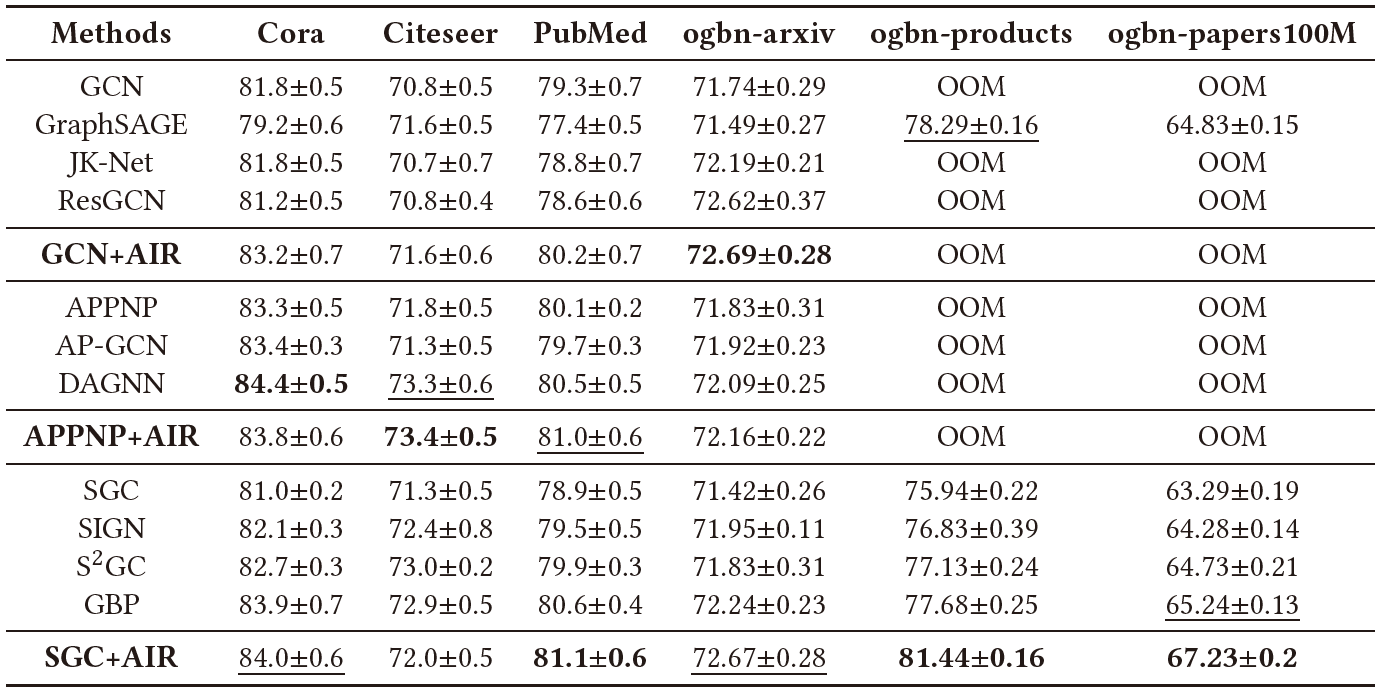 node_classifi_perf.png